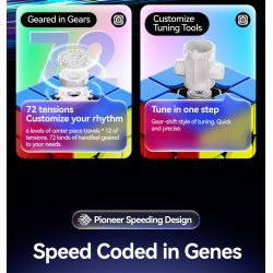 GAN V100 3x3 (MagLev + UV)